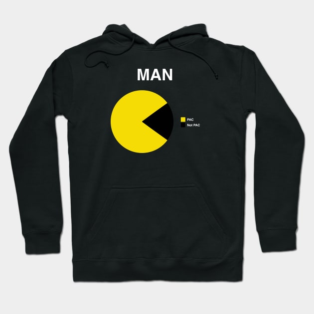 PAC Pie Chart Hoodie by Shirt for Brains